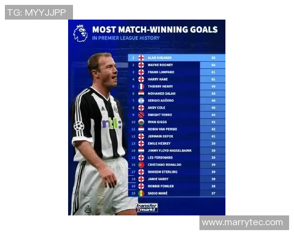 足球明星最佳进球排名揭晓谁才是历史上最伟大的进球大师