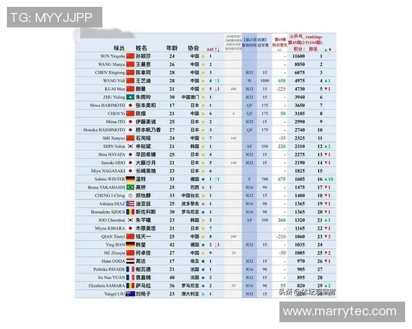 乒乓球灵活性排名揭晓上海乒乓球队荣登第五位引发关注 乒乓球灵活性排名揭晓上海乒乓球队荣登第五位引发关注