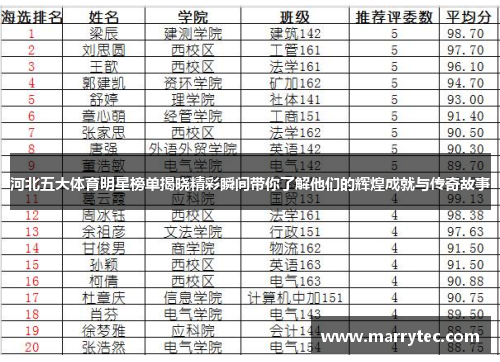 河北五大体育明星榜单揭晓精彩瞬间带你了解他们的辉煌成就与传奇故事