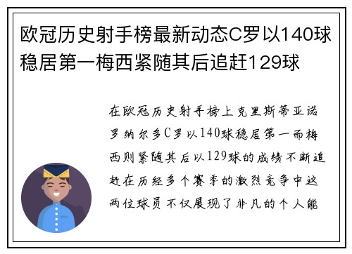 欧冠历史射手榜最新动态C罗以140球稳居第一梅西紧随其后追赶129球